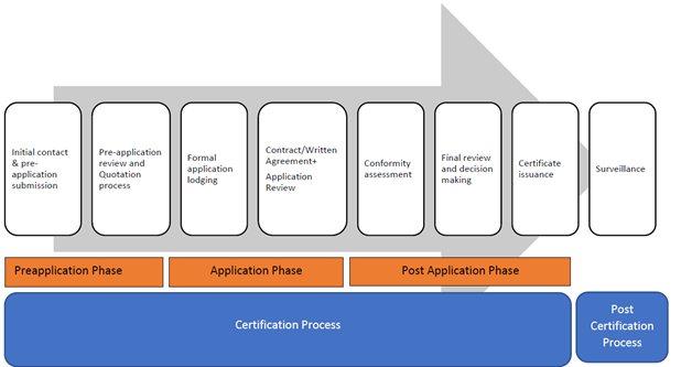 MDR Certification Process.png