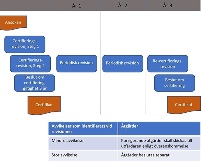 certifieringsprocessen-690px.jpg