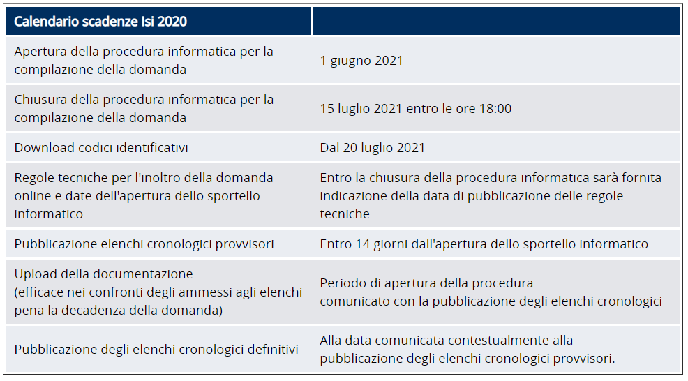 INAIL pubblica il Bando Isi 2020