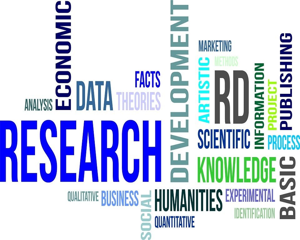 Research woordweb