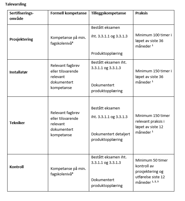 FG-750 talevarsling tabell. Foto.