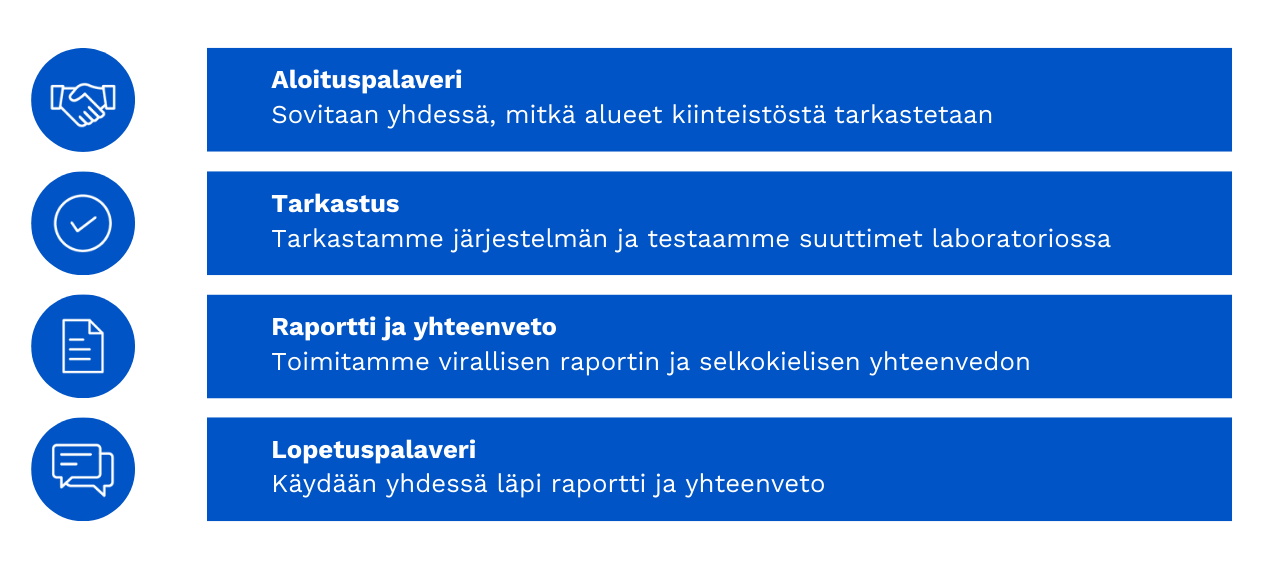 Kuntotutkimukseen sisältyy aloituspalaveri, varsinainen tarkastus, raportointi sekä lopetuspalaveri, jossa käydään yhdessä asiakkaan kanssa raportti läpi.