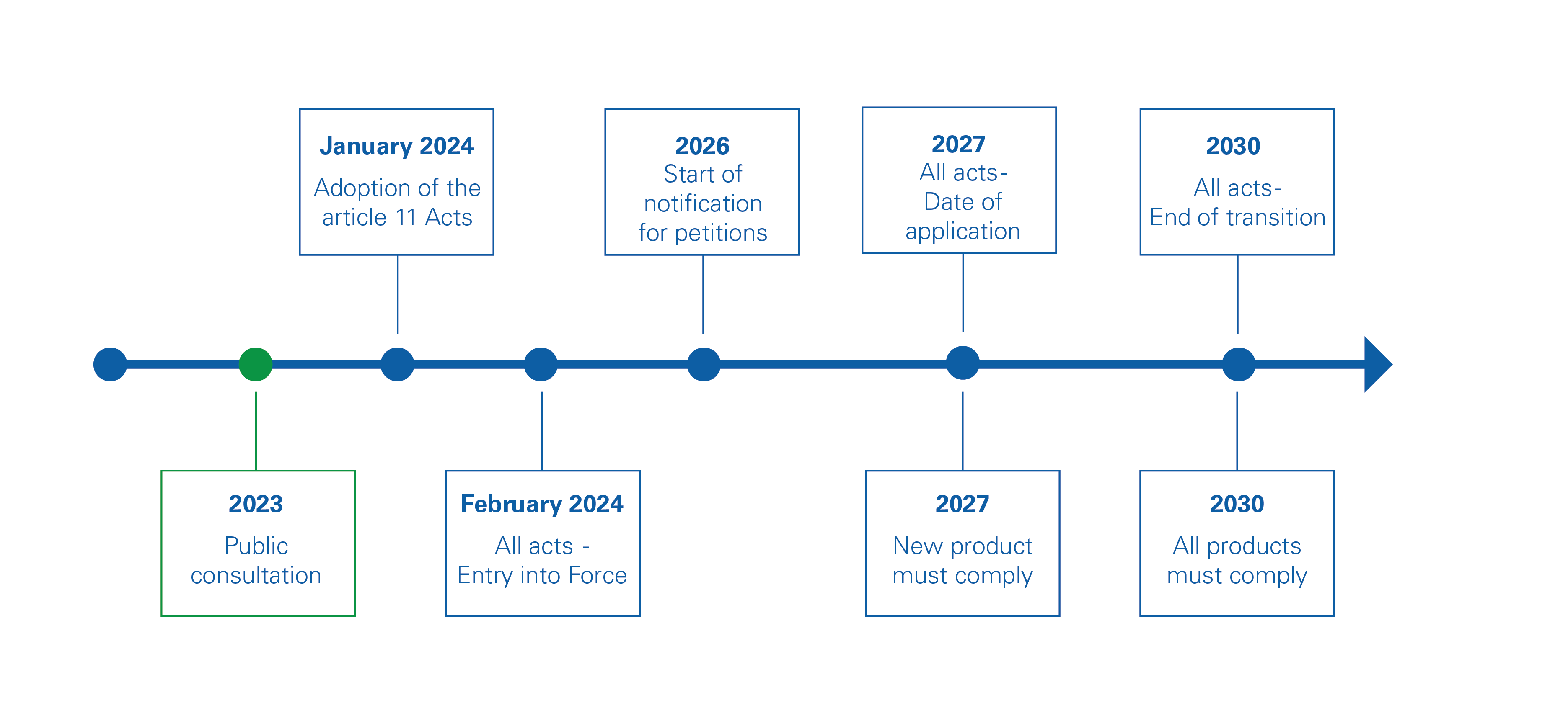 Illustratie_DWD transitie.png
