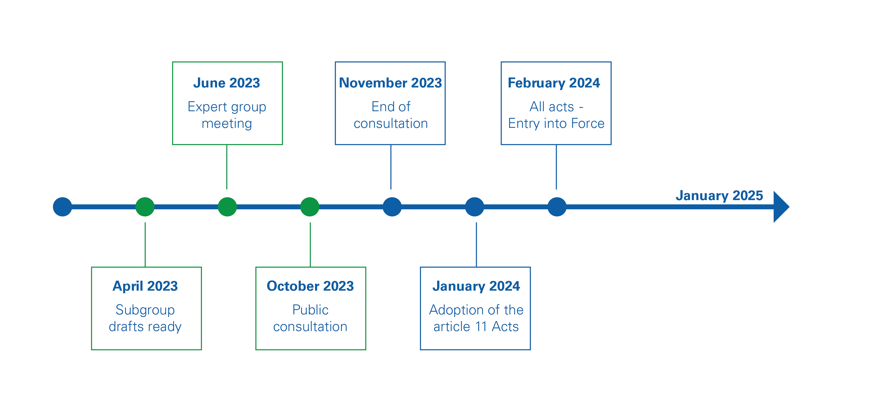Illustratie_DWD volgende stappen.png